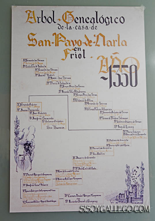 Fortaleza Narla.Friol.Lugo.Arbol Genealogico